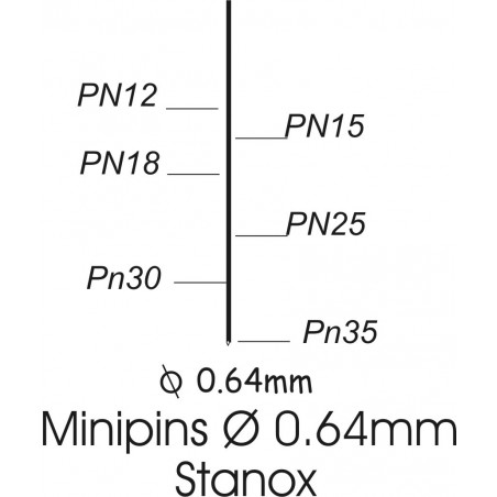 Minipins koploos 23GA 12mm gegalvaniseerd (PN12) 20.000st.